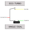 ECO TURBO SINGLE DUAL Button Panel - 1.5m - SM connector