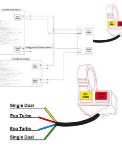Alternative view of Eco-Turboo/Singal-Dual Box 2Ž - 2M